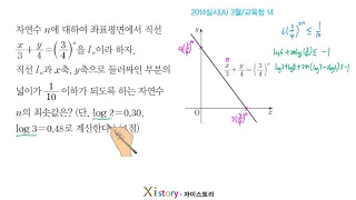 2014년 3월 고3 학력평가(모의고사) 수학 14번(A형)