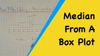 How To Work Out The Median From A Box Plot