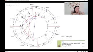 ПОКАЗАТЕЛИ БРАКА В ПРОГНОСТИЧЕСКИХ ПРАКТИКАХ.  АСТРОЛОГ ЕЛЕНА НЕГРЕЙ