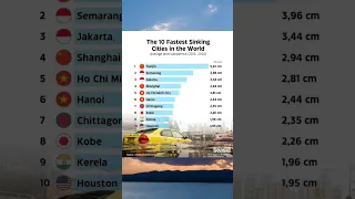 The Fastest Sinking Cities in the World