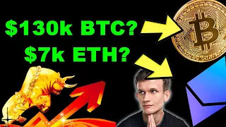 New BTC & ETH Predictions for August 2021