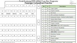 Ford Mustang (1999-2004) Fuse Box Diagrams