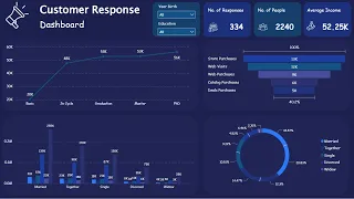 CUSTOMER ANALYTICS DASHBOARD | POWER BI DESIGN