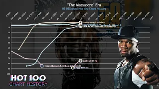 50 Cent - Billboard Hot 100 Chart History (2002-2020)