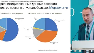 Рак легкого: заболеваемость, смертность, выживаемость