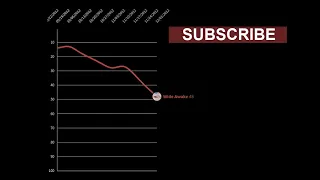 Katy Perry Chart History (Teenage Dream + Complete Confection)| Billboard Hot 100