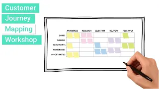 Customer Journey Map Workshop