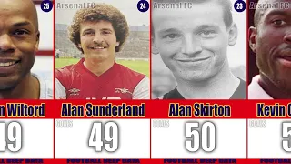 Ranking FC Arsenal - Top 50 Goal Scorers of all time #1