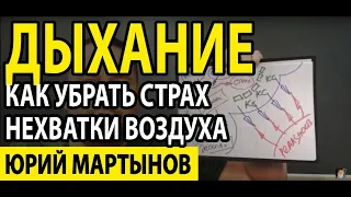 Приступ удушья при ВСД и что делать | Чувство нехватки воздуха как избавиться Вам при неврозе