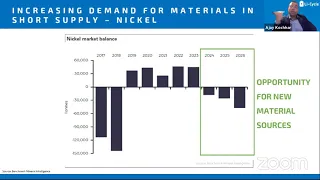 Lithium Ion Recycling - Battery Day Benchmark Webinar (9/23/20)