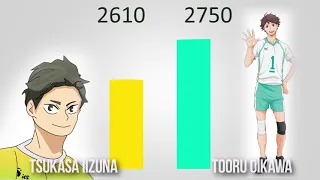 SETTERS POWER LEVELS  - 「Haikyuu」