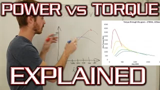 Power vs Torque - In Depth Explanation and Mythbusting!