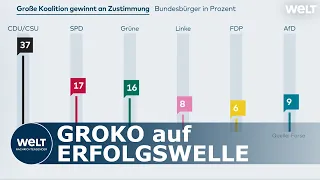 FORSA UMFRAGE: Zufriedenheit mit Regierungsparteien erreicht neue Höchstwerte