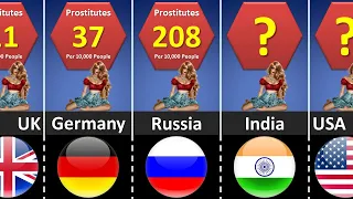 Prostitution Statistics by Country