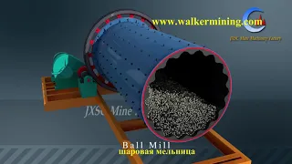 анимация шаровой мельницы,Принцип работы,Как работает шаровая мельница