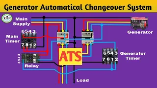 ATS connection to Main panel / ATS Control Panel Wiring Diagram