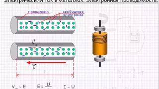 Электрический ток в металлах  Электронная проводимость  Урок 69