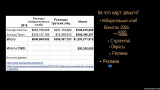 Бюджет и продолжительность современных предвыборных кампаний (видео 9)| Избирательная система США