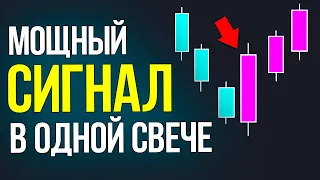 ЭТА СВЕЧА РАССКАЖЕТ ТЕБЕ ВСЕ! КАК УЗНАТЬ КУДА ПОЙДЕТ ЦЕНА? Обучение Трейдингу / Свечной Анализ