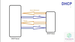 DHCP Basics (Part1)
