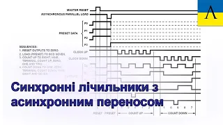 3-6-2-1 Синхронні лічильники з асинхронним переносом