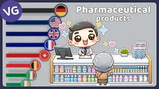 The Largest Exporters of Pharmaceutical Products in the World