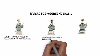Os três poderes no Brasil parte 1   legislativo, executivo e judiciário