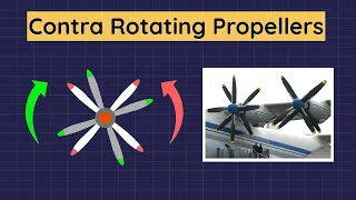 Contra Rotating Propellers