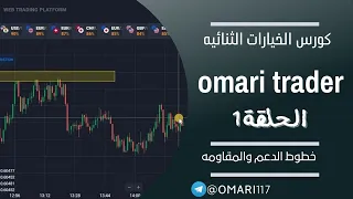 كورس الخيارات الثنائيه1 | خطوط الدعم والمقاومه