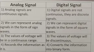Difference Between Analog Signal And Digital Signal?-Class Series