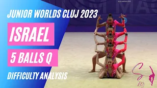 RGG Difficulty analysis: Israel 5 Balls Q - Junior Worlds Cluj Napoca 2023