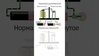 Чем отличается нормально разомкнутое и нормально замкнутое реле.