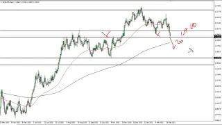 EUR/USD Technical Analysis for March 8, 2021 by FXEmpire