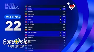 Eurovision 2024: YOUR VOTING (TOP 22) [NEW🇭🇷]