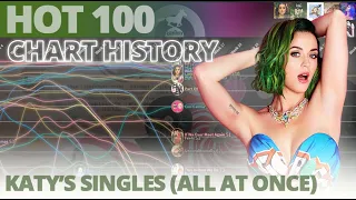 Katy Perry's Singles (All At Once) | 2008 - 2020 | Hot 100 Chart History