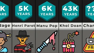 Comparison: Longest PRISON Sentences EVER