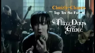 TOP TEN: The Best Songs Of Three Days Grace