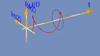 complex sine wave