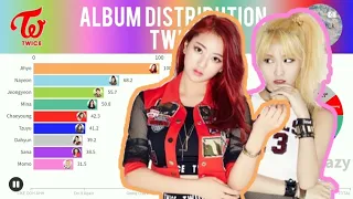 TWICE (트와이스) ~ The Story Begins Album Distribution (From LIKE OOH AHH To Like a Fool)