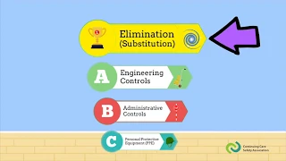 Hierarchy of Controls in Hazard Control