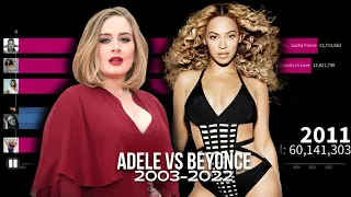 ADELE VS BEYONCÉ ALBUM SALES BATTLE | 2003-2022