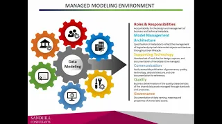 Data Modeling Center of Excellence - EM SOS