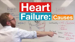 Heart Failure: Causes
