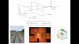 Pinhole Camera Model, Perspective, Affine and Orthographic Projections