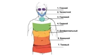 Психологические проблемы и мышечные зажимы – панцирь Райха