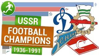 USSR football champions (Soviet Top League) 1936-1991