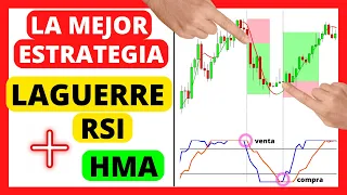 LAGUERRE RSI: HIGHLY PROFITABLE SECRET STRATEGY 🚀 Proven! + HULL moving average💲📈