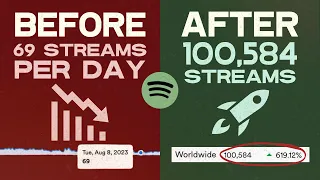 Do THIS to Get 100k+ Streams on Spotify & Trigger the Algorithm | 2024