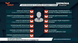 Повноваження гаранта: за що має відповідати Президент України?