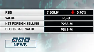 PSEi falls as Metro Manila stays under alert level 2 | ANC